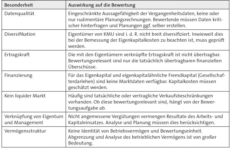 Kaufmännische Abläufe In Kleinen Und Mittleren Unternehmen wevalue.ch