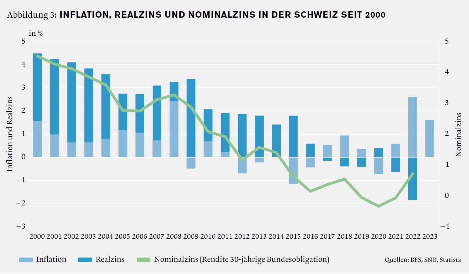 Quelle: EXPERT FOCUS 2022|Oktober